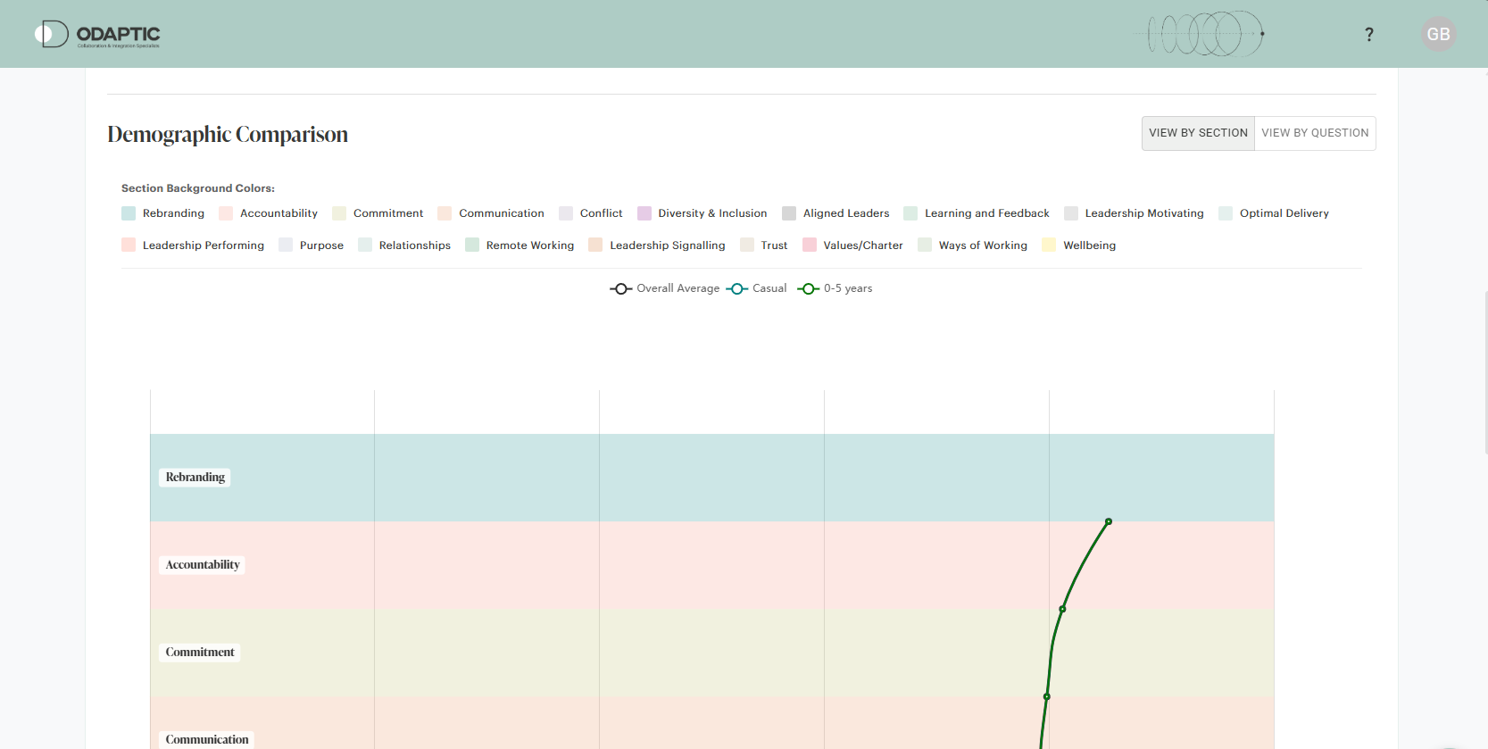Earned Trust dashboard