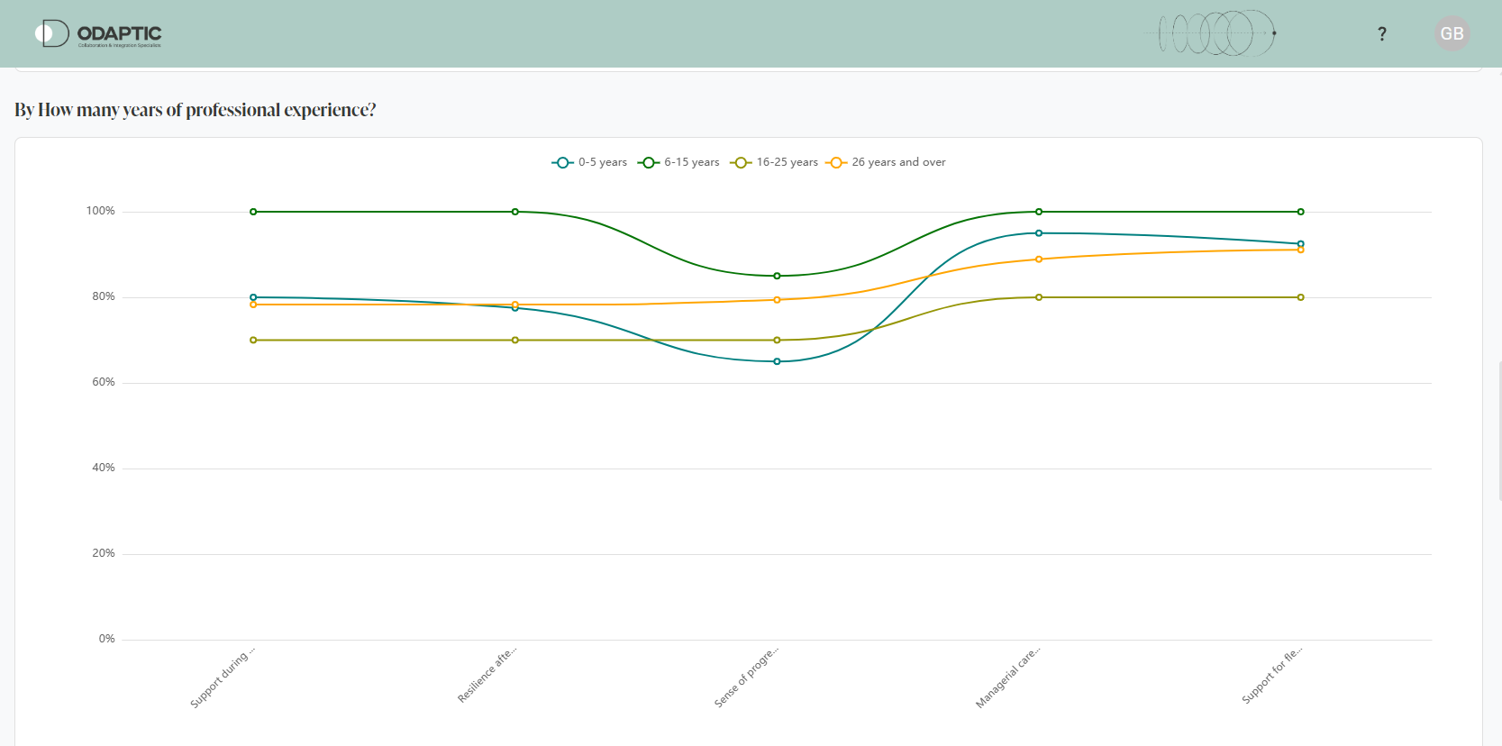 Earned Trust dashboard