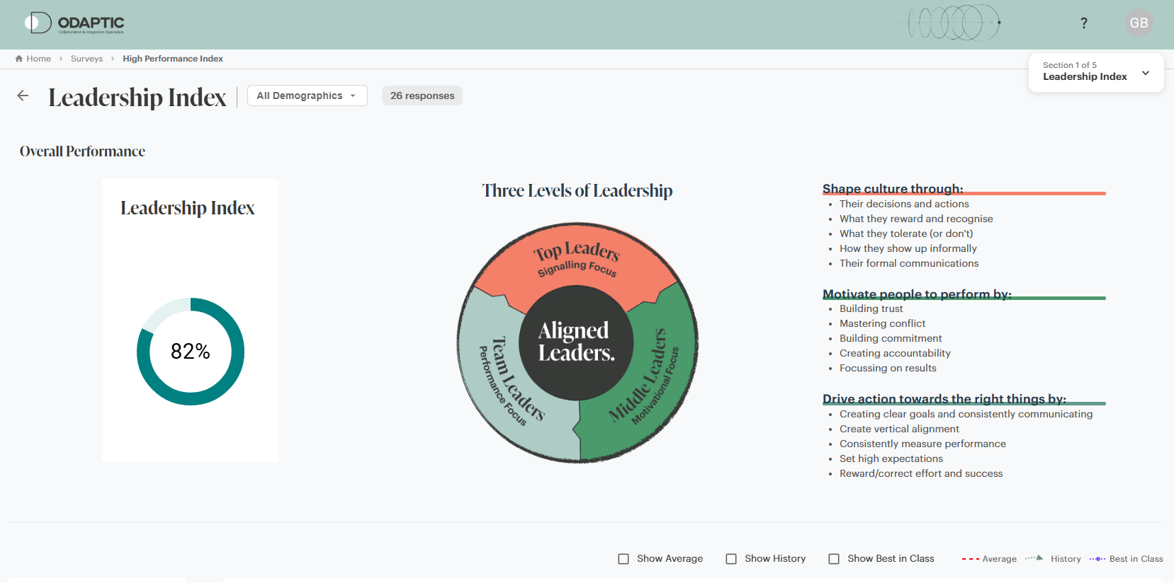 Performance metrics dashboard