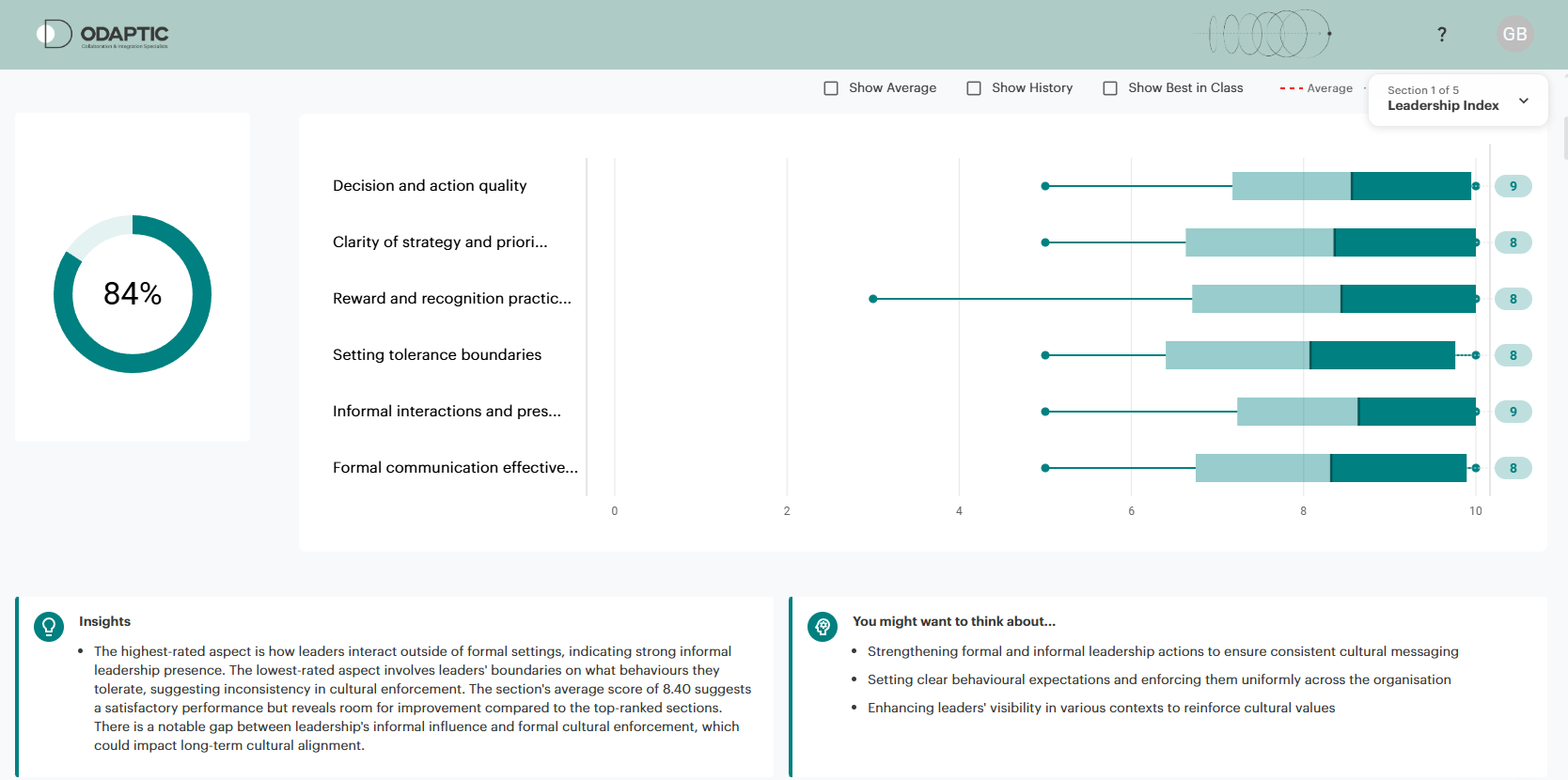 Section Scores dashboard