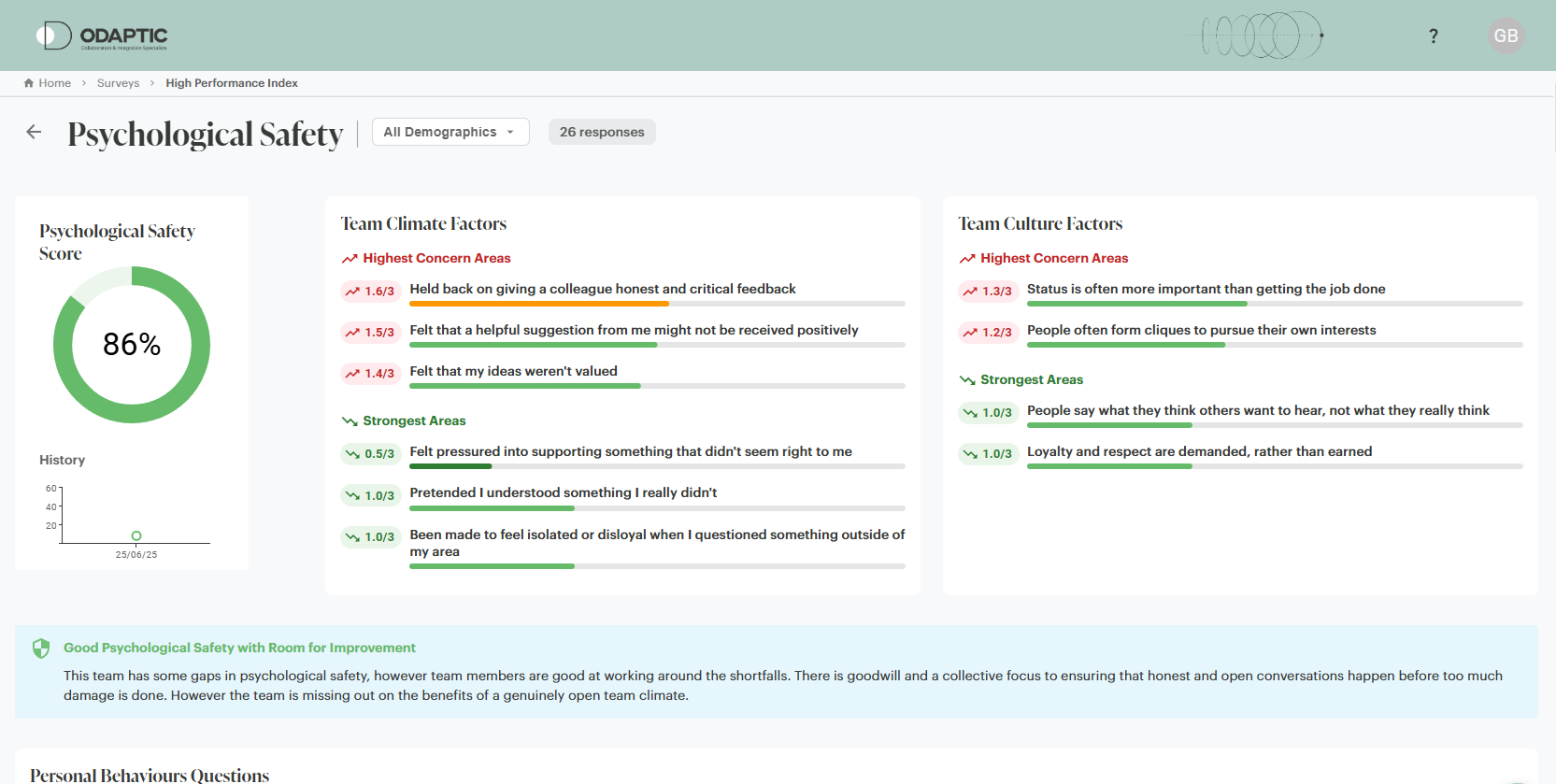 Psychological Safety Index dashboard