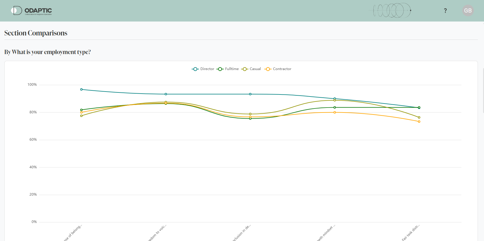 Section Scores dashboard