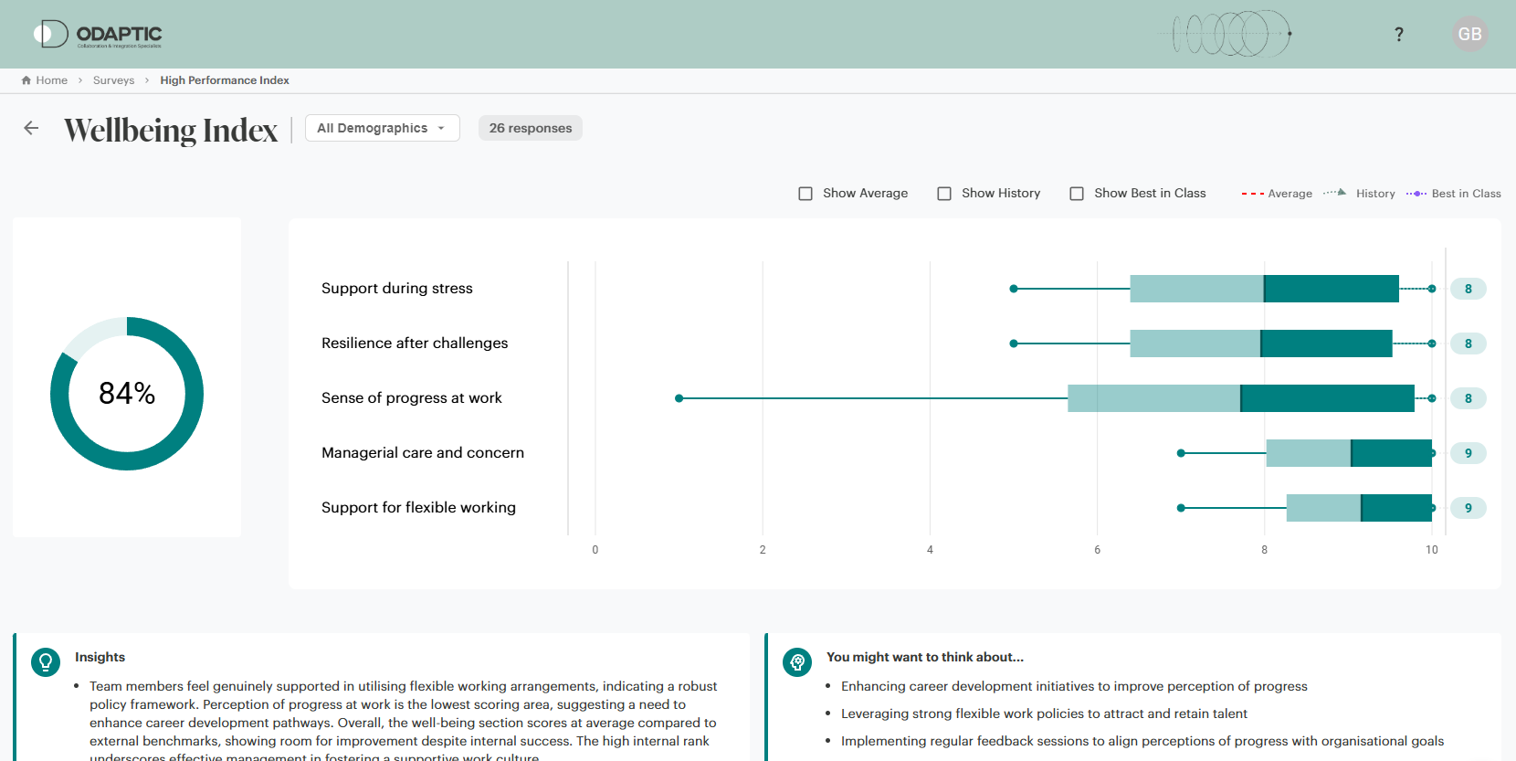 Top 5 Next Actions dashboard